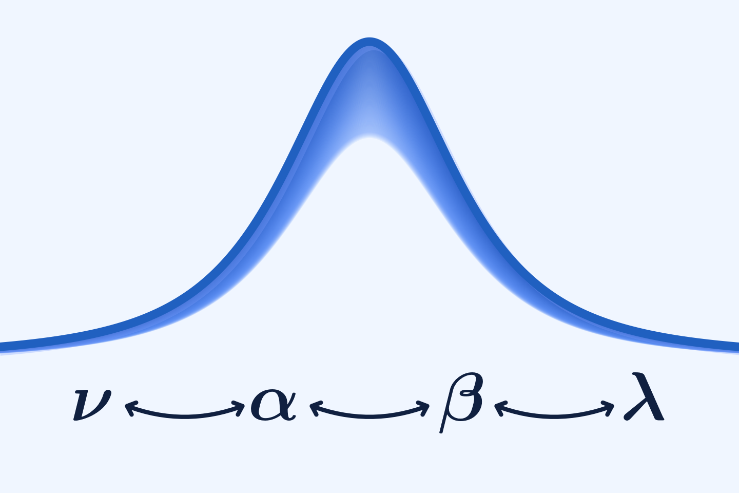 Converting Between Fat-Tailed Distributions