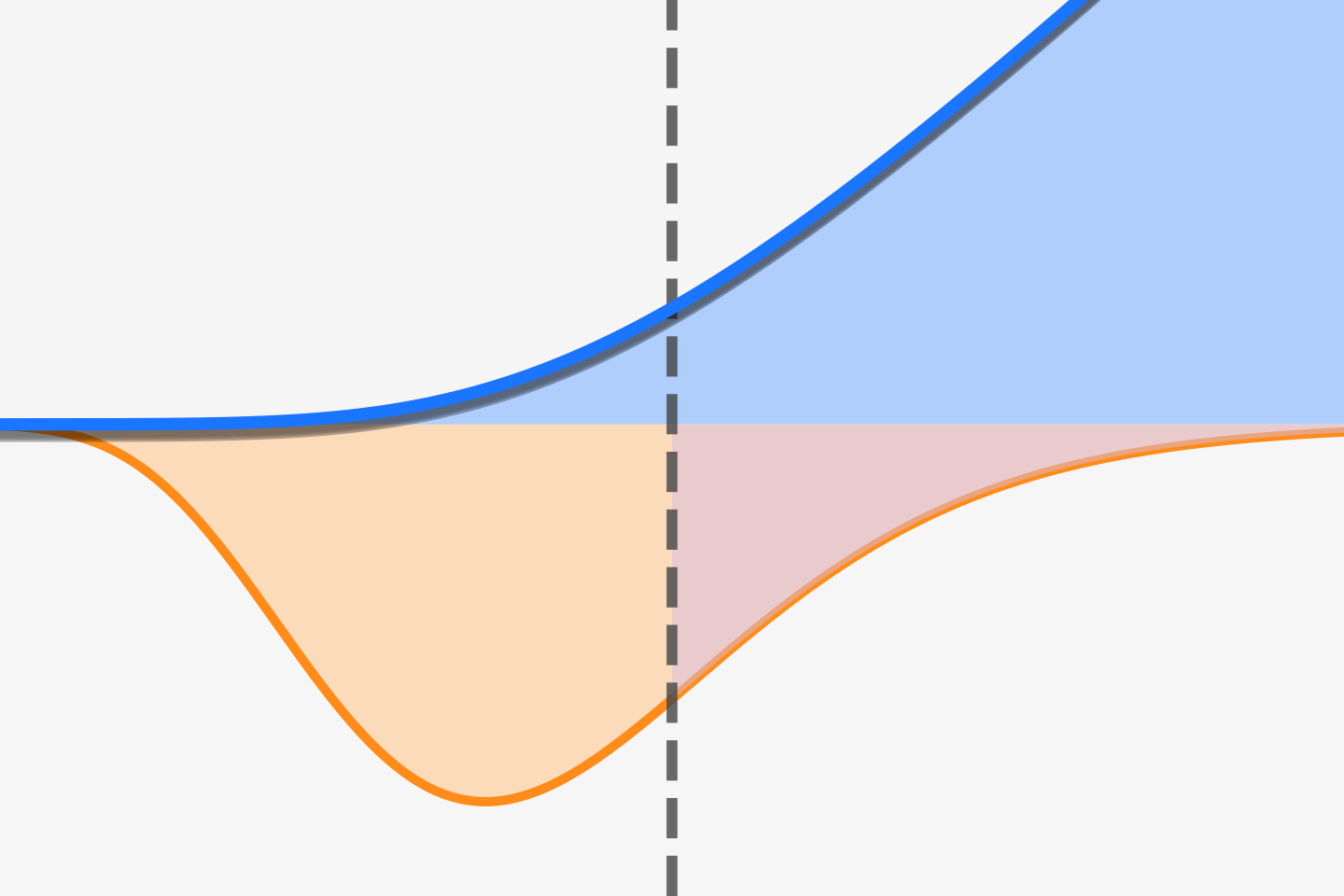 A Simple Derivation of the Black-Scholes Option Pricing Formula