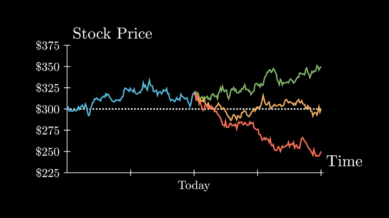 Making the Black-Scholes Formula Accessible for SoME4