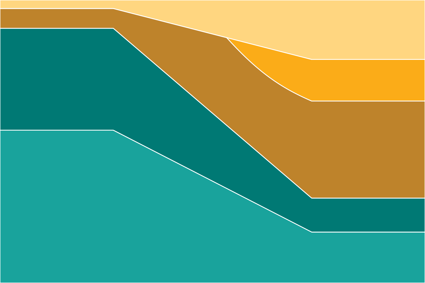 Vanguard Implied Asset Allocation Recommendations