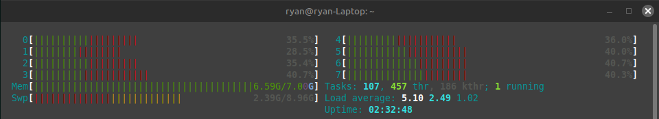 A readout of CPU usage showing ~25% normal usage (green) and ~25% kernel usage (red) across 8 cores.